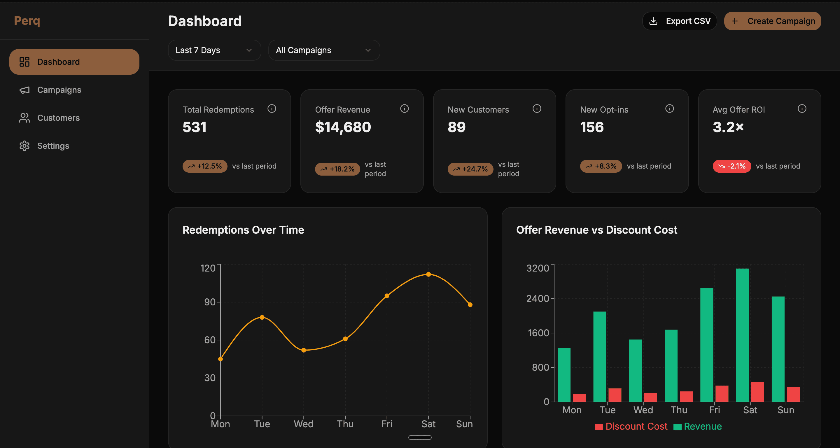 Perq Dashboard